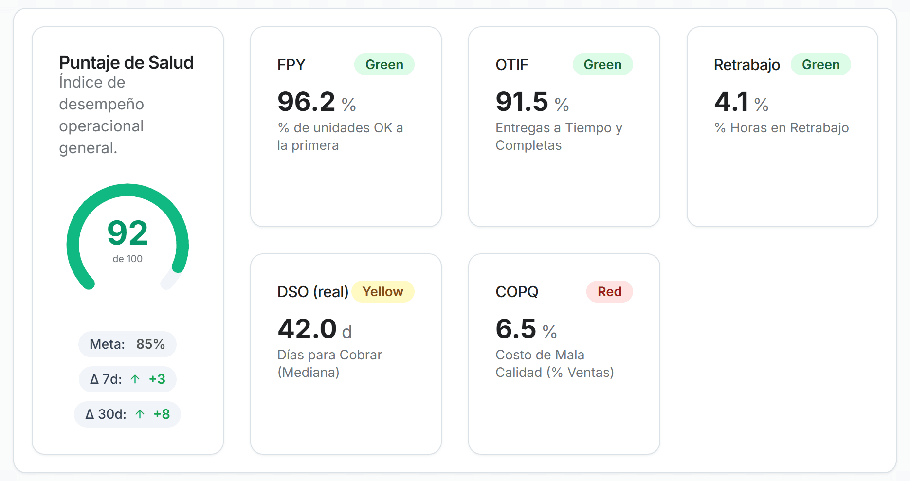 Panel de control de Monvek Scoreboard en una tablet